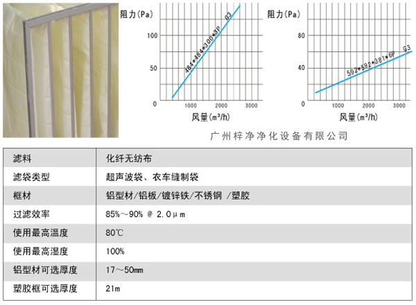 G3袋式初效過濾器風(fēng)量、阻力、使用環(huán)境圖解。