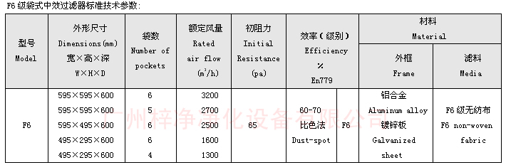F6袋式中效過濾器技術(shù)參數(shù)：主要介紹尺寸、風(fēng)量、阻力、材料。