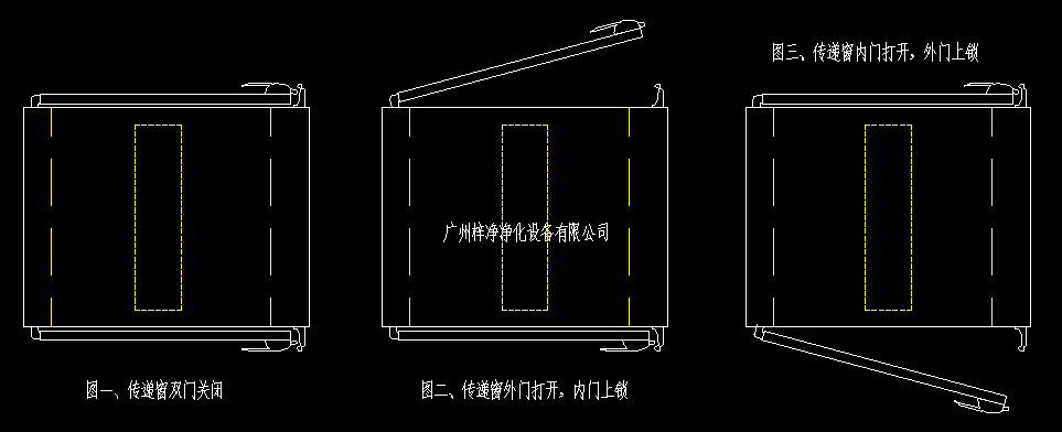 電子互鎖傳遞窗工作原理圖 電子互鎖傳遞窗工作原理圖