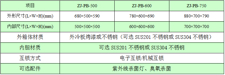 電子聯(lián)鎖傳遞窗技術(shù)參數(shù) 電子聯(lián)鎖傳遞窗技術(shù)參數(shù)