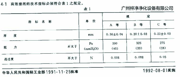 高效過濾器濾芯選用標(biāo)準(zhǔn)濾紙厚度、阻力、透過度規(guī)定
