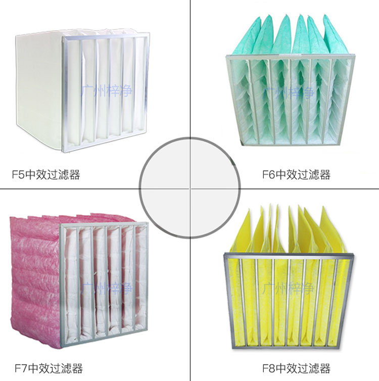 F5、F6、F7、F8等級袋式中效過濾器