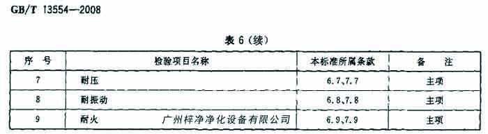 過濾器檢驗(yàn)項(xiàng)目名包括耐壓、耐火等。